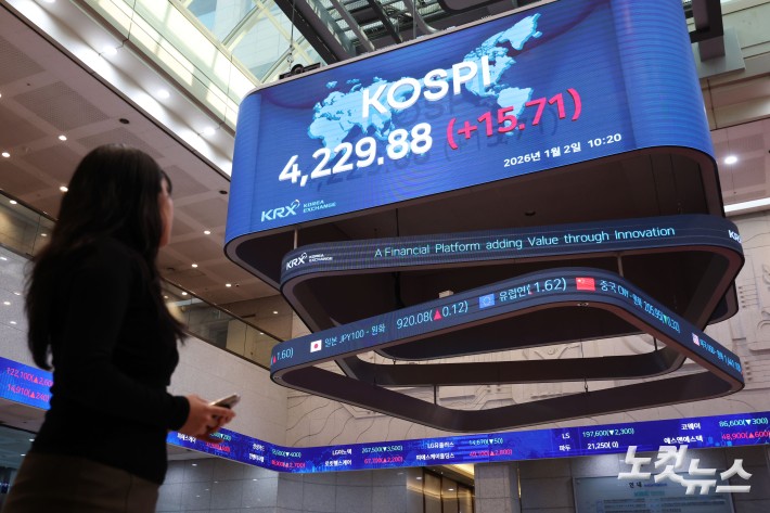 코스피, 새해 첫 거래일 장중 사상 최고치 돌파