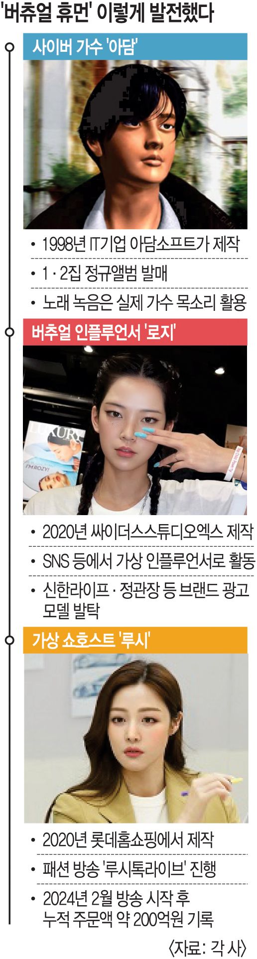 더 사람 같은 ‘버추얼 휴먼’이 온다… 온·오프라인 전방위 활약