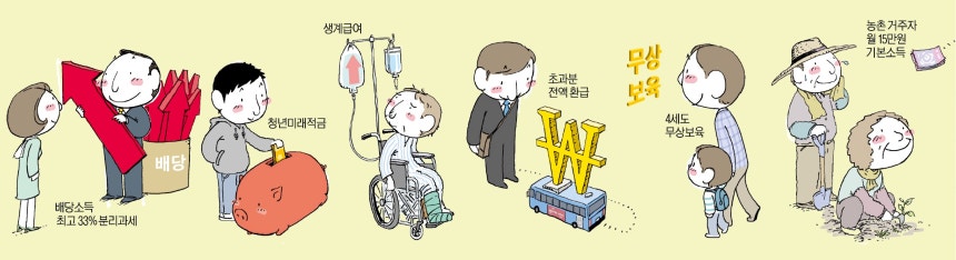 배당소득 최고 33% 분리과세…'청년적금' 들면 만기때 2000만원