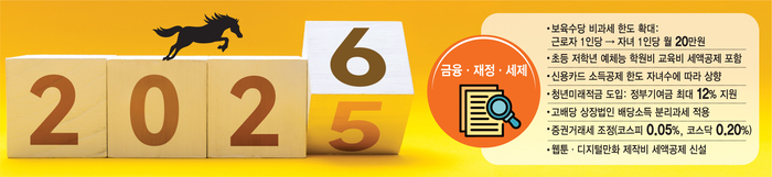 [2026 달라지는 것들] 부분복귀 유턴기업에 세제 혜택…배당소득 분리과세 시행