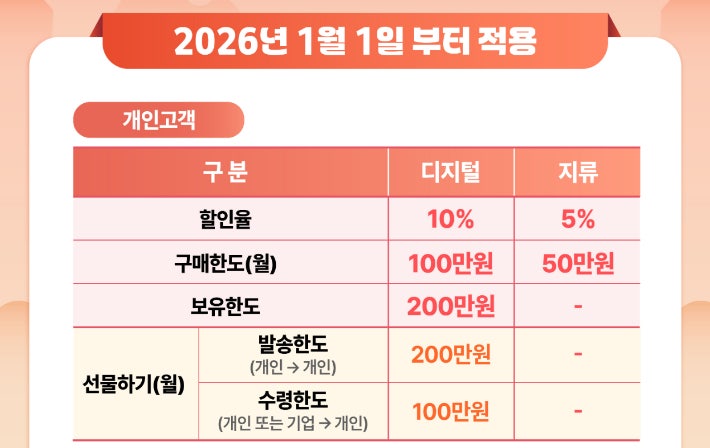 '천원의 아침밥'·온누리상품권…새해 첫날 민생 3416억원 풀린다