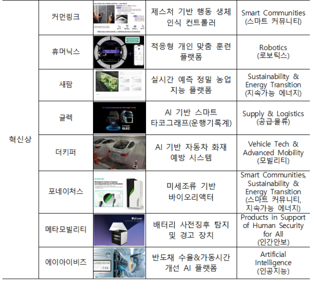 'CES 2026', 역대 최대 통합한국관 구축