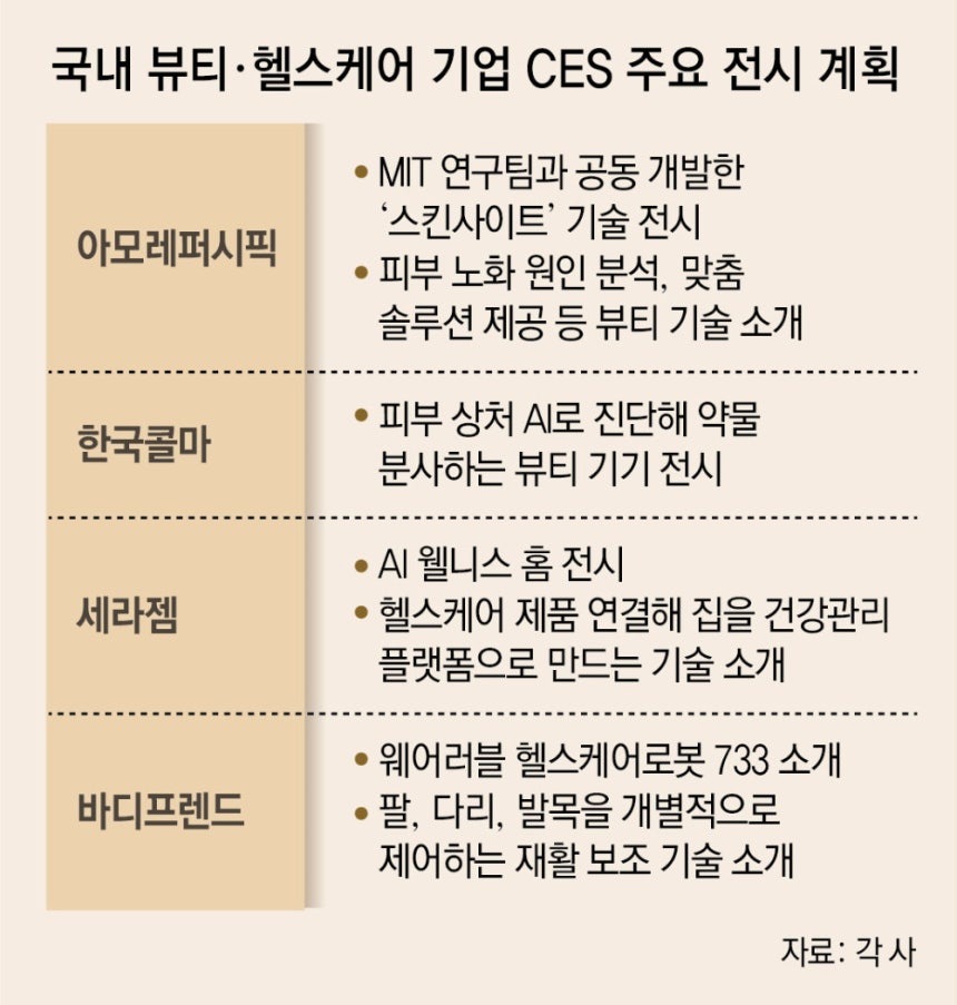 원팀의 힘… CES에 ‘통합 한국관’ 뜬다