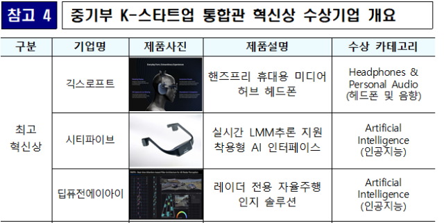 'CES 2026', 역대 최대 통합한국관 구축