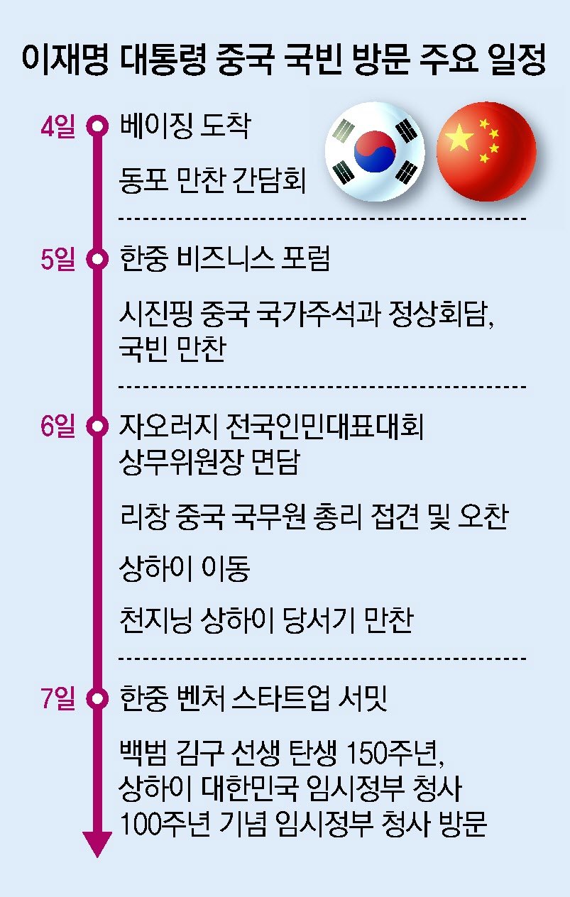 “평화의 바다-문화교류 복원”… 中과 서해구조물-한한령 해결 의지