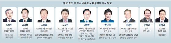 한국은 남북관계 개선, 중국은 ‘개집외교’ 강화 포석